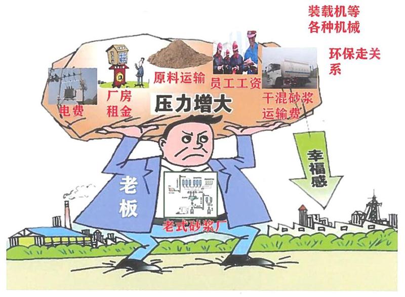 “老式砂漿廠”的弊病之多，革新勢在必行！(圖1)