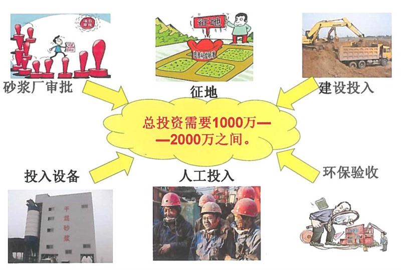 “老式砂漿廠”的弊病之多，革新勢在必行！(圖2)