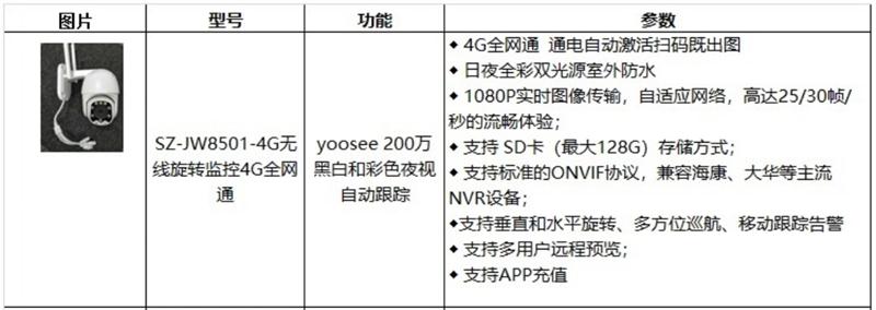 4G室、外防、水彩色夜視：曉民電子(圖4)