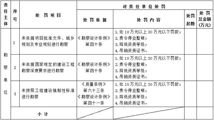 【建設工程各方質量責任主體】行政處罰知多少？(圖2)