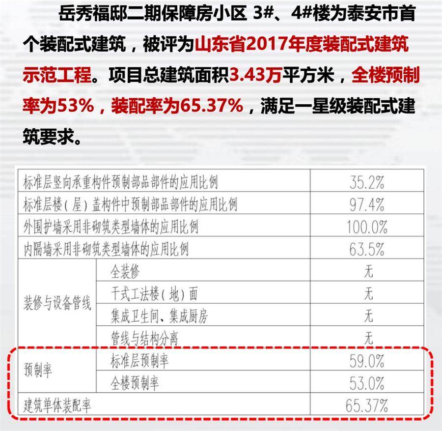 一星級裝配式建筑案例欣賞！(圖1)