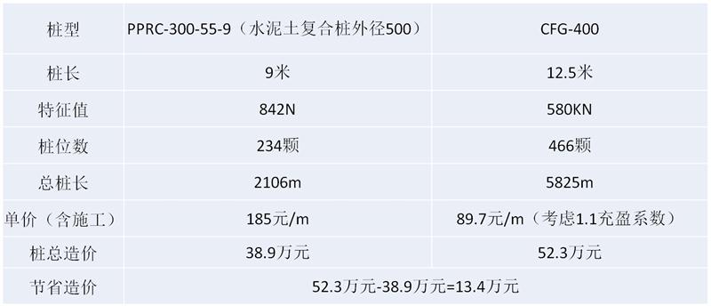混凝土管樁難“延”之痛，一“引”了之！(圖16)