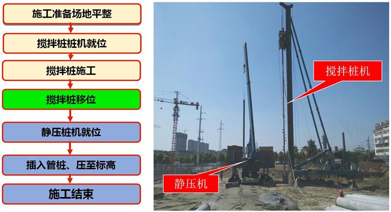 混凝土管樁難“延”之痛，一“引”了之！(圖7)