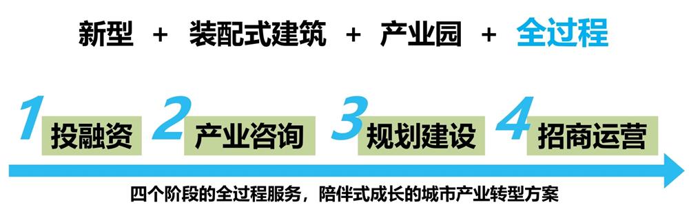 【建設(shè)產(chǎn)業(yè)園】一站式服務(wù)！(圖6)