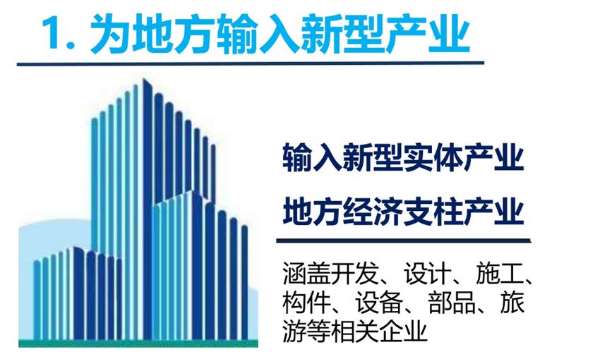 8大特色：城市（園區(qū)）轉(zhuǎn)型升級(jí)考量！(圖3)