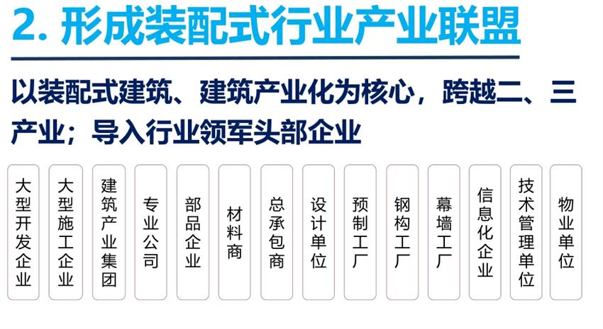 8大特色：城市（園區(qū)）轉(zhuǎn)型升級(jí)考量！(圖4)