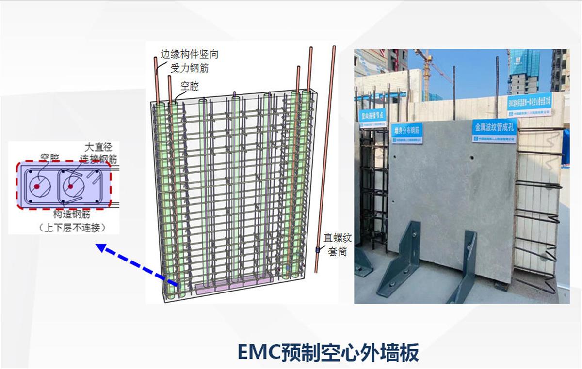 視圖快速了解：裝配式建筑EMC技術(shù)體系！(圖5)