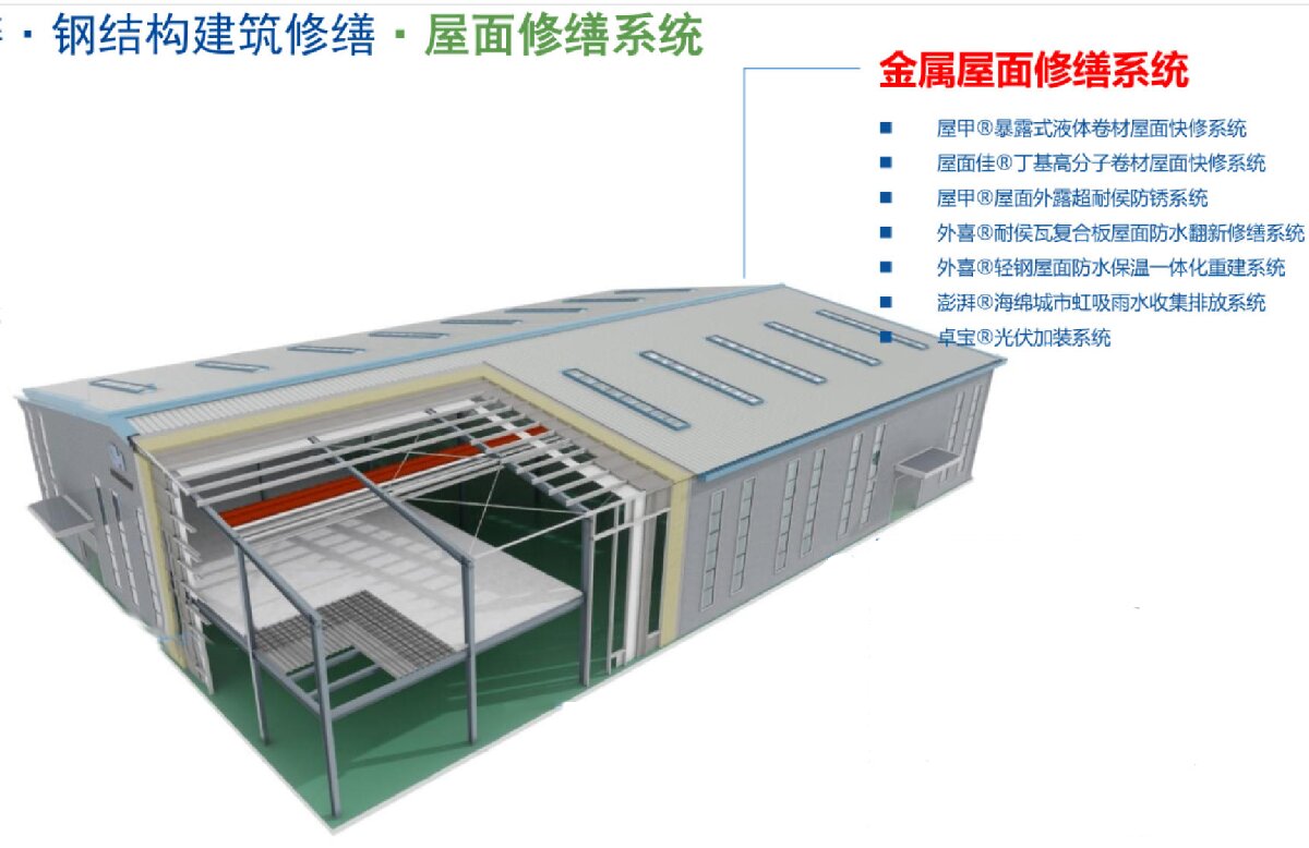 鋼結(jié)構(gòu)車間褪色、銹蝕、滲漏等修繕三種方法！(圖1)