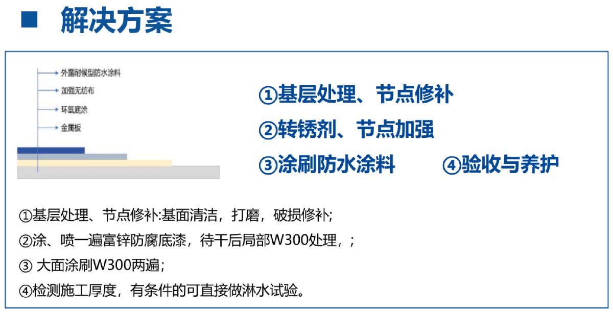 鋼結(jié)構(gòu)車間褪色、銹蝕、滲漏等修繕三種方法！(圖4)