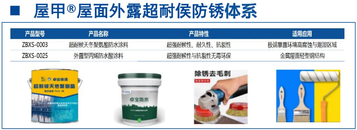 鋼結(jié)構(gòu)車間褪色、銹蝕、滲漏等修繕三種方法！(圖13)