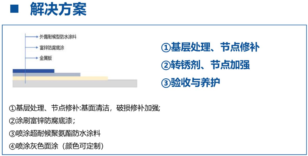 鋼結(jié)構(gòu)車間褪色、銹蝕、滲漏等修繕三種方法！(圖12)