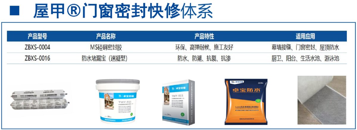 房屋外墻門窗滲水、開裂修繕！(圖4)