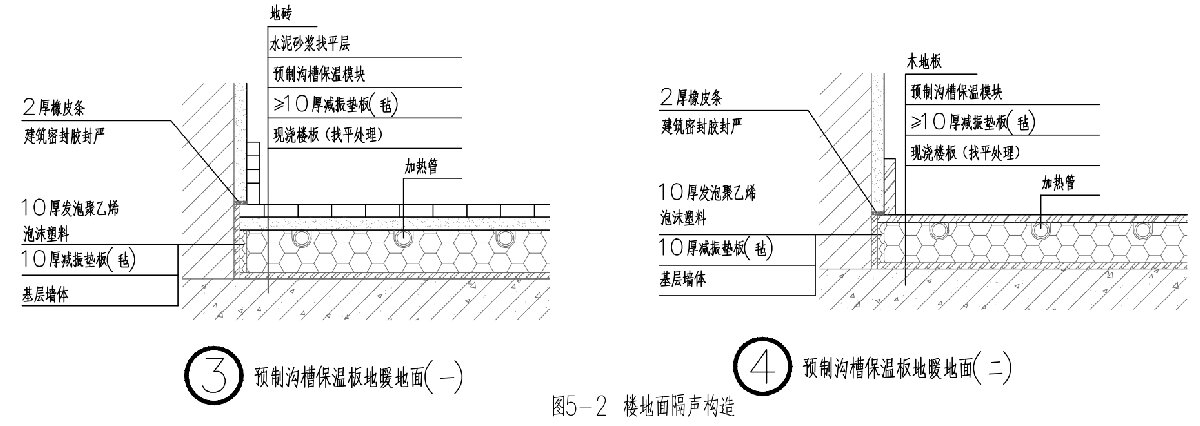 住宅隔聲降噪、防串味專篇（2025）(圖5)