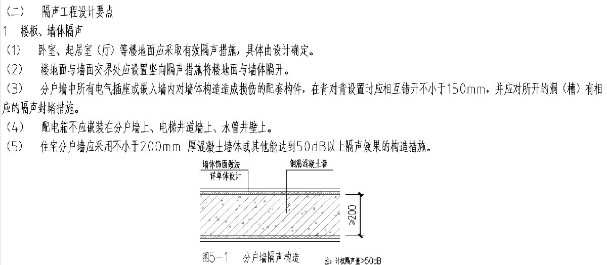 住宅隔聲降噪、防串味專篇（2025）(圖3)