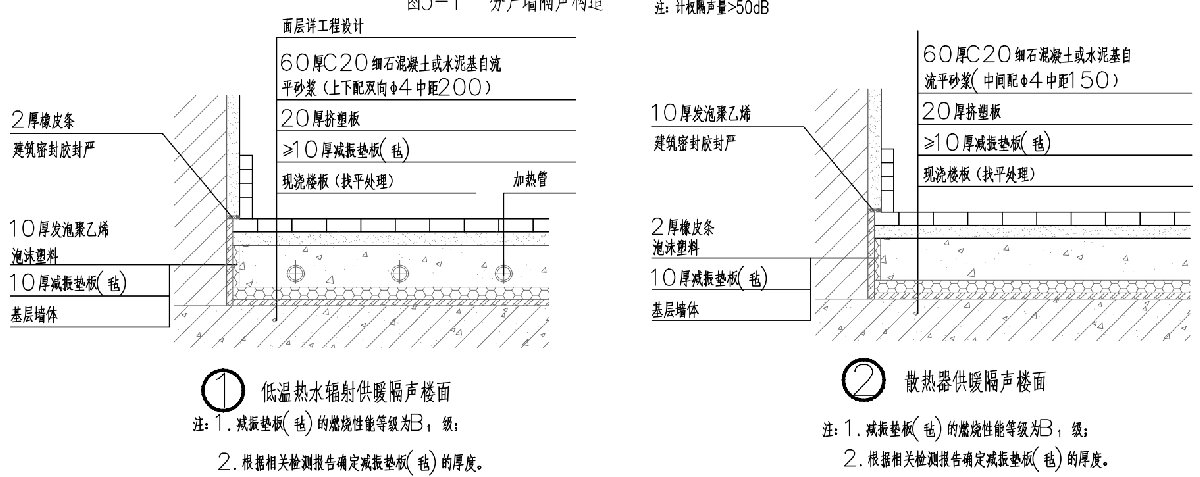 住宅隔聲降噪、防串味專篇（2025）(圖4)